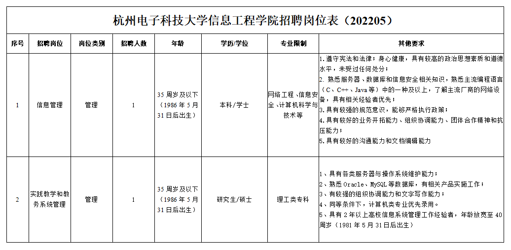 杭州电子科技大学信息工程学院2022年非事业编制工作人员招聘
