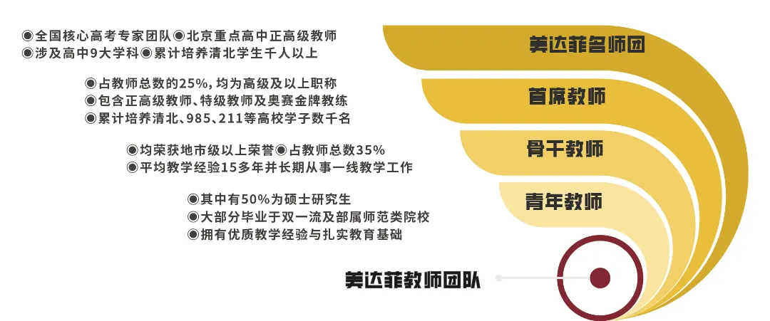 待遇优厚丨淄博市美达菲双语高级中学2024年招聘公告